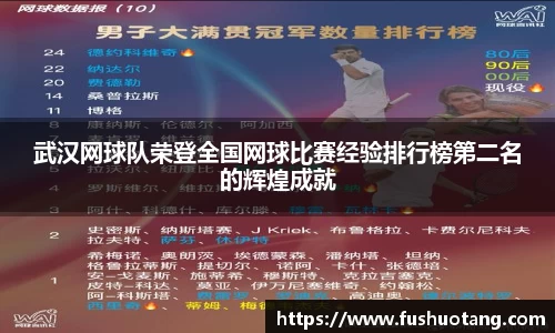 武汉网球队荣登全国网球比赛经验排行榜第二名的辉煌成就